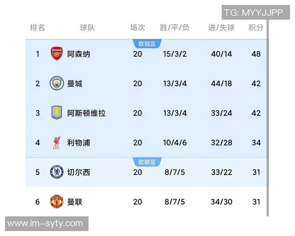 阿森纳前16轮表现出色积分提升至36分较上赛季增加6分